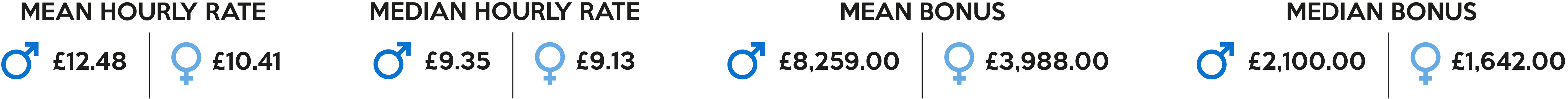 GenderPayGap-Image1